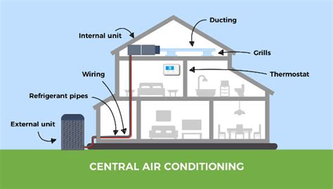 This is usually prepared by the client or his/her consultants. Central Air Conditioning vs. Multi Split System: the Best UK Solution - D-Air