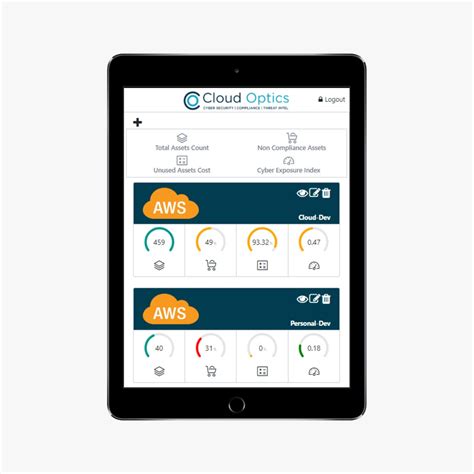 Why Cloudoptics 20 Cloudoptics Multi Cloud Security And Compliance