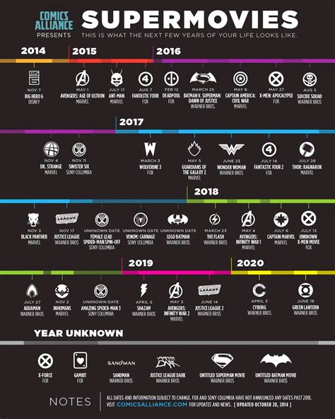 Marvel Vs Dc Universe Upcoming Dc And Marvel Movie List