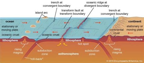 What Is The Meaning Of Oceanic Continental Convergence Quora