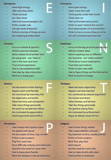 The mbti is based on carl jung's theory on psychological. Myers Briggs definition of letters | Personality types ...