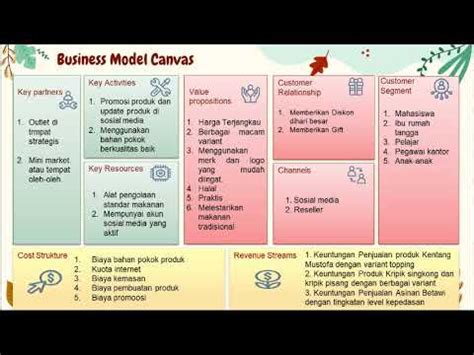 Contoh Business Model Canvas Makanan Ringan 46 Koleksi Gambar