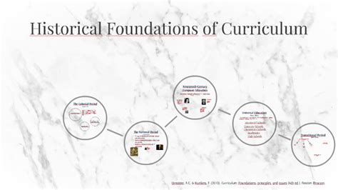 Historical Foundations Of Curriculum By Danielle Blakeman On Prezi