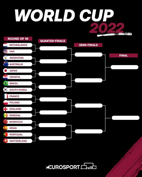 Quality At A Stealfifa World Cup 2022 Argentina Results Scores And
