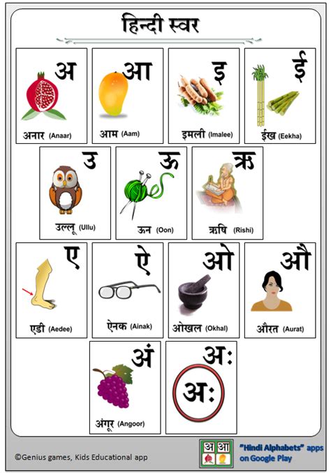 Hindi Alphabets Chart Hindi Swar Chart Gambaran