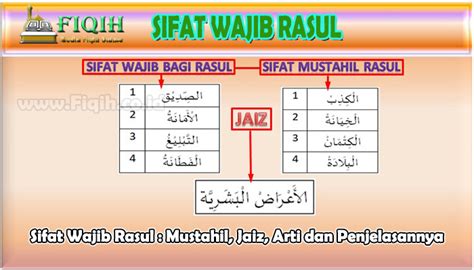 Jelaskan Sifat Wajib Bagi Rasul