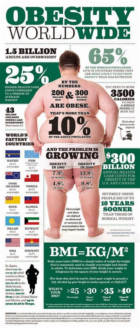 Happy Life Project Obesity Overweight Shocking News And Statistics