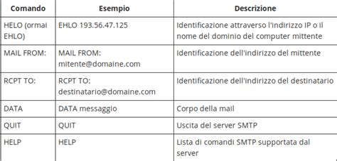 Relay access denied for one domain. Enumerazione SMTP - HackTips