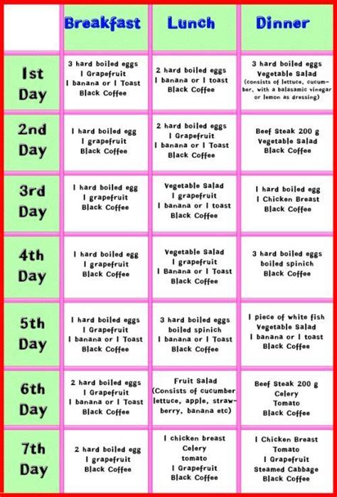 7 Day Diet Plan For Weight Loss Shape High Protein Diet Chart For