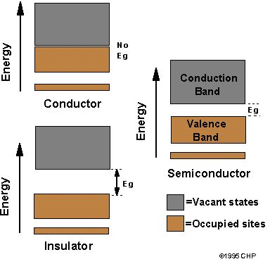 Solid-State Band Theory