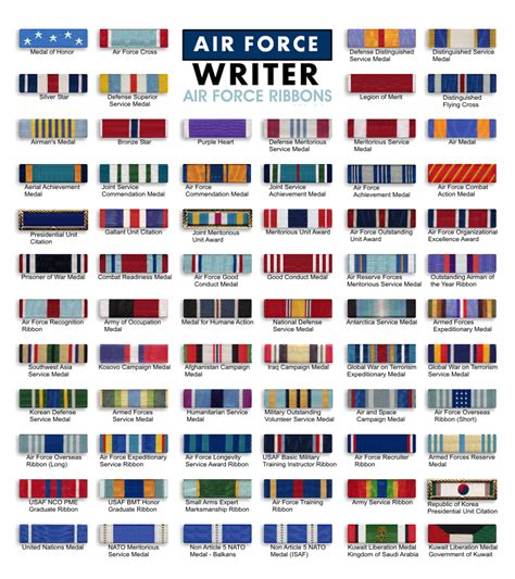 Air Force Ribbons And Medals Chart