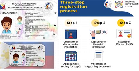 How To Register For The National Id System Here Are The Steps To Know