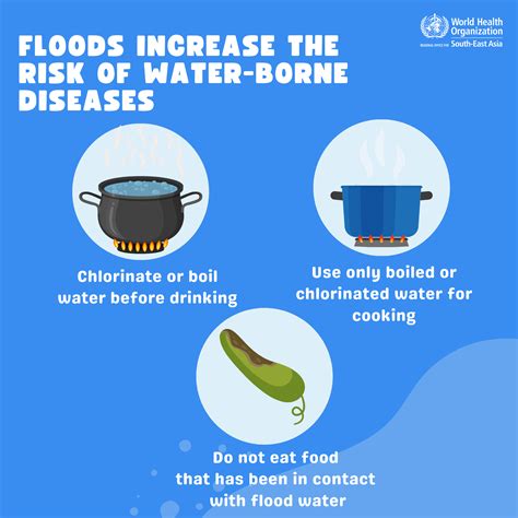 Floods Increase The Risk Of Water Borne Diseases