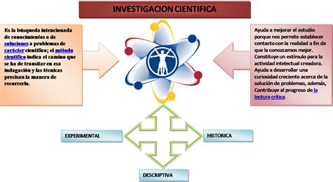 Seminario Mapa Conceptual Investigacion Cientifica