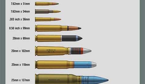 Ammunition Size Chart by WS-Clave on DeviantArt