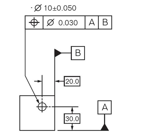 Gd T Table Pdf