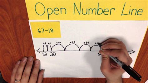 Second Grade Open Number Line Subtraction Youtube
