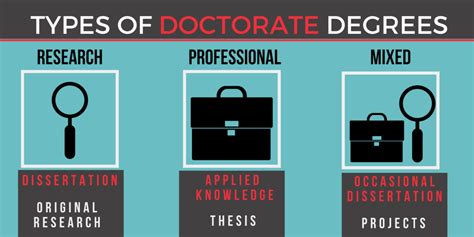 Online Doctorate Degree And Phd Programs