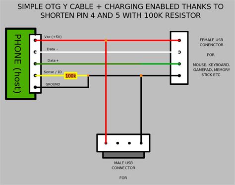 type  otg cable wiring diagram amyhj