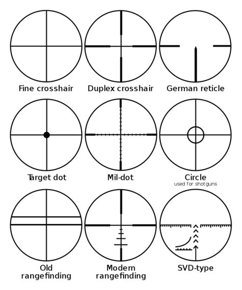 Rifle Scope Crosshair Types