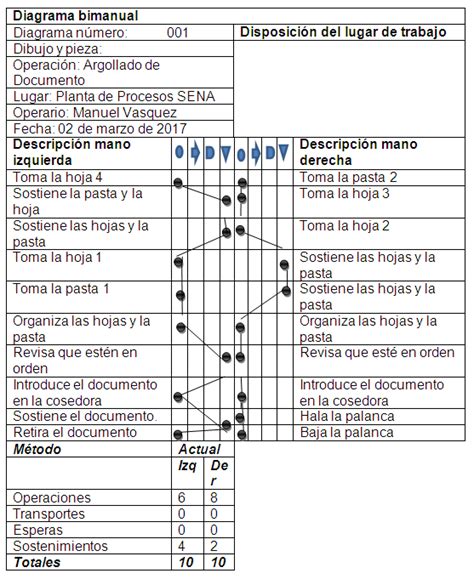 Importancia Del Diagrama Bimanual