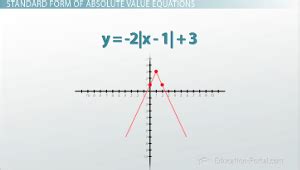 How To Graph Absolute Value Functions With A Number In Front Of X