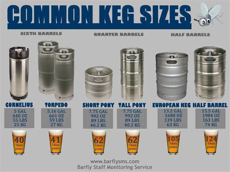Most Common Keg Sizes Their Names Weight Amount Of Beers Per Keg