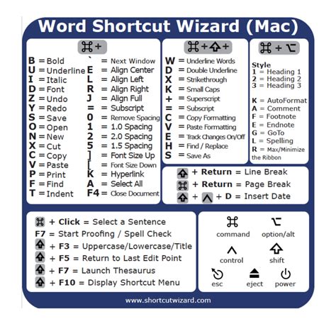 Microsoft Word For Macos Keyboard Shortcut Quick Reference Sticker