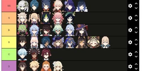 Genshin Impact Tier List 34 The Best Main Dps Sub Dps And Images And