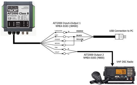 Nmea 0183 Cable Wiring Diagram