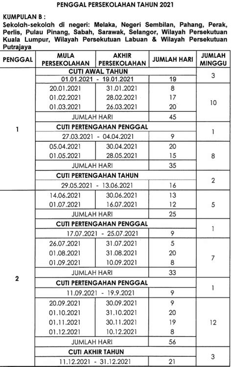 Datesheet rasmi untuk cuti sekolah 2020 malaysia telah diiktiraf oleh kementerian pelajaran. Tarikh Buka Sekolah 2021 Selepas Cuti Akhir Tahun (Seluruh ...