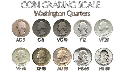 Coin Values How To Determine The Value Of Old Coins Valuing Pricing