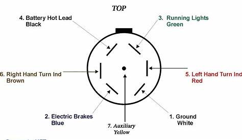 seven way trailer plug wiring diagram