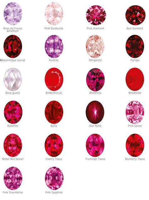 Customer Login Pink Gemstones Red Gemstones Gemstones Chart