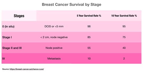 Life Insurance For Breast Cancer Survivors—the Ultimate Guide