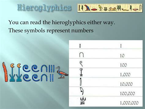 Ppt Egyptian Hieroglyphics Powerpoint Presentation Free Download