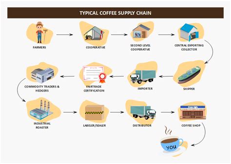 What Is A Supply Chain Definition Steps And Examples
