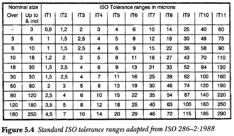 Iso 2768 Hole Tolerance Chart M4 Fasrformula