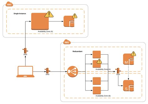 Aws Alb Pricing Aws Load Balancers Pricing 2018 09 21