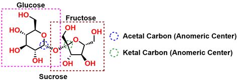 Acetals Hemiacetals Ketals And Hemiketals Organic Chemistry Explained