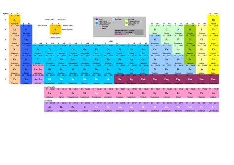 Periodic Table Templates At