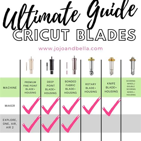What Cricut Blades Cut What Jojo And Bella Cricut Blade Guide
