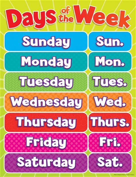 Learn The Days Of The Week Teachers