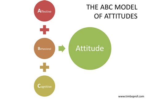 Be you,the world will adjust. Competences = Skills + Knowledge + Attitudes