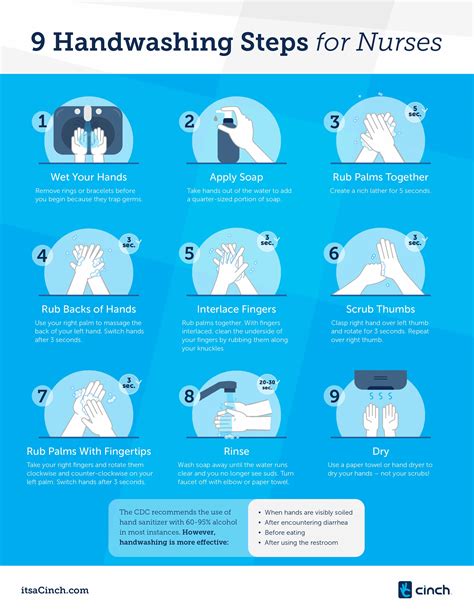 Hand Washing Infographic