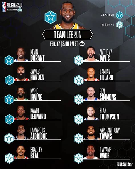 Nba All Star 2019 Complete List Of Team Lebron And Team Giannis