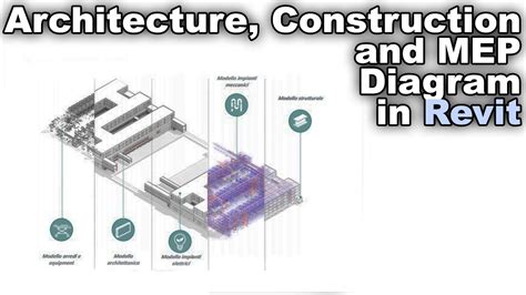 Architecture Structure Mep 3d Diagram In Revit Tutorial Youtube