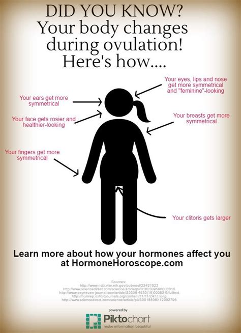 Pin On Hormonology Cheat Sheets