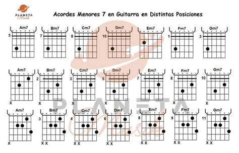 Acordes Menores En Guitarra En Distintas Posiciones