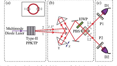 Figure 1 From Bright Source Of Polarization Entangled Photons Using A